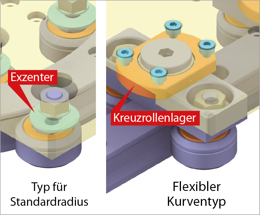Anordnung der Laufrollen im Detail